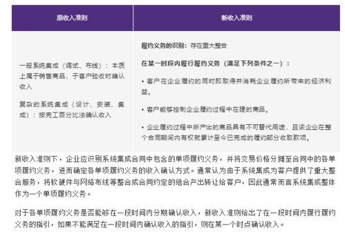 新收入準則行業(yè)應用示例 定制軟件和系統(tǒng)集成的收入確認